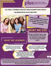 U.S. Adult Women’s Beliefs and Assumptions about Bladder Health & Function